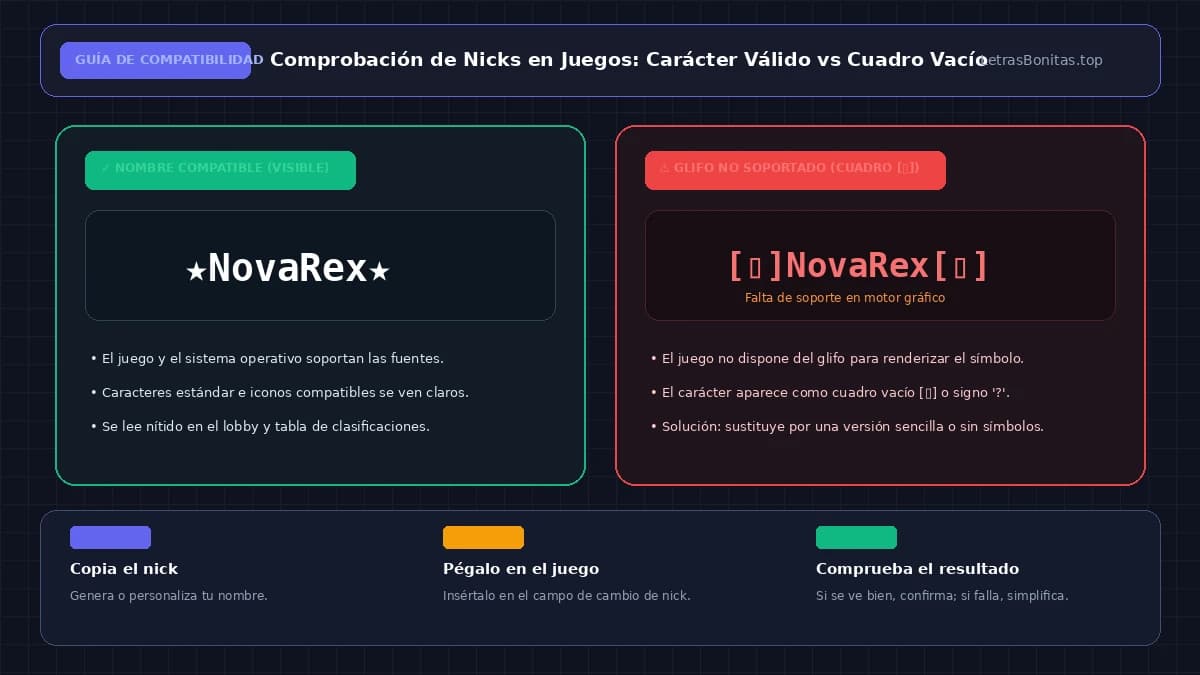 Comparación entre un nombre de juego visible y un carácter que aparece como cuadro