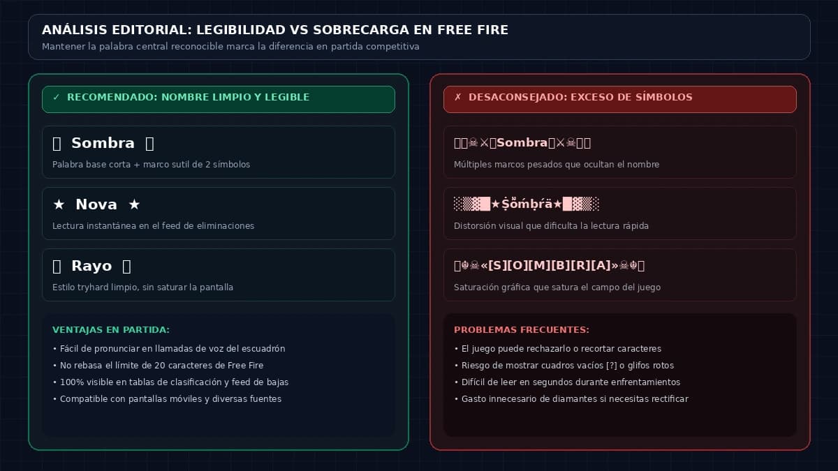 Comparación entre un nombre para Free Fire legible y otro demasiado cargado de símbolos.
