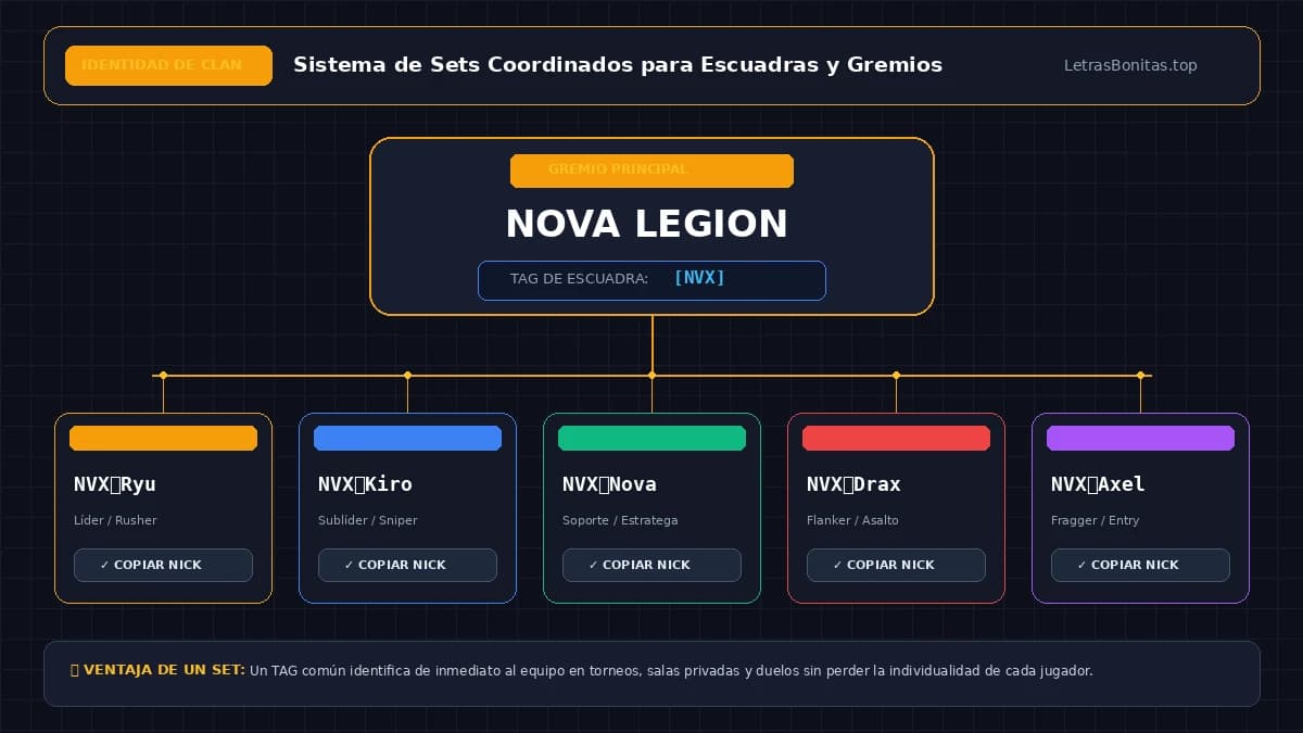 Ejemplo de un nombre de clan con TAG y nombres coordinados para sus jugadores