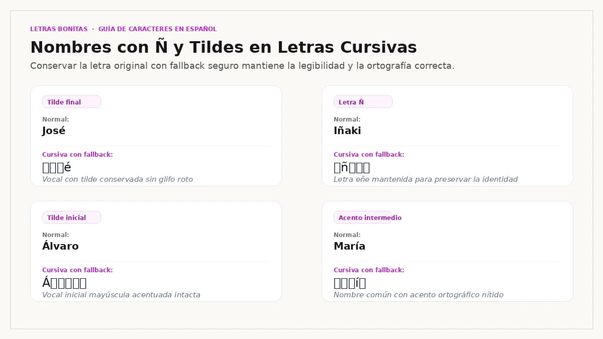 Ejemplos de nombres españoles con Ñ y tildes al usar letras cursivas