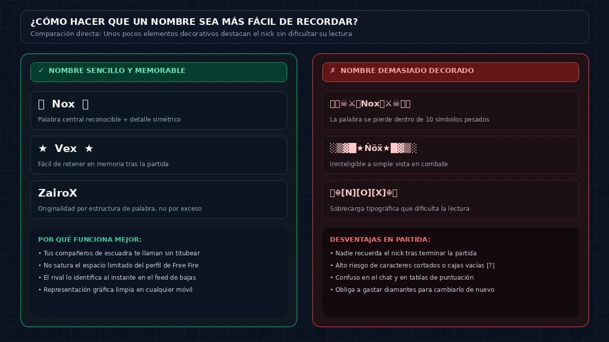 Comparación entre un nombre de Free Fire sencillo y otro demasiado decorado.