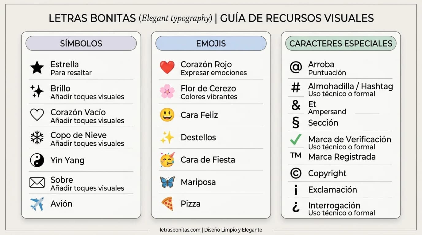 Diferencia visual entre símbolos, emojis y caracteres especiales
